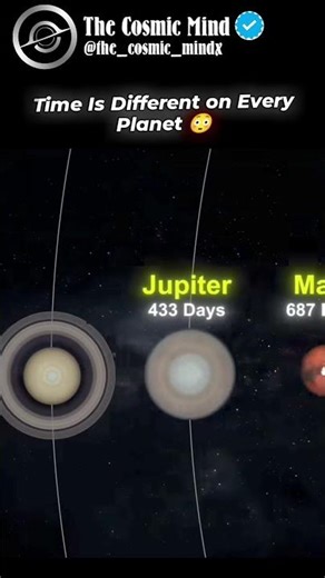 How Time Works on Different Planets 🪐 Time Is Not the Same Everywhere