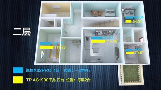 锐捷WIFI6路由器评测