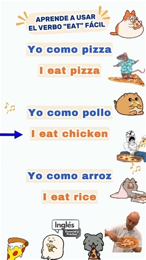 APRENDE EL VERBO EAT EN INGLÉS 🍕🇺🇸 | FRASE FÁCILES Y ÚTILES#AprendeIngles #VerboEat #InglesFacil