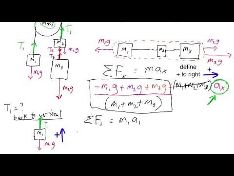 2.09 Solving an Atwood Machine as a Single System