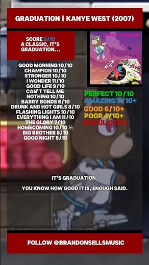 Graduation | Kanye West | Album Review