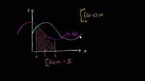 Definite integral of shifted function
