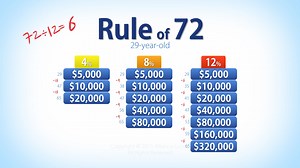 The Rule of 72