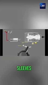 Aircraft Thrust Reverser System: Step-by-Step Operation Explained #shorts