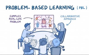 【Osmosis】Problem-Based Learning | 你知道什么是PBL吗？