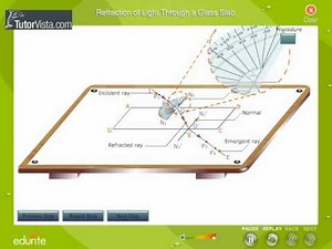 Refraction Of Light Through a Glass Slab - Ray, Optics and Optical Instruments
