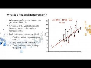 What are Residuals in Regression