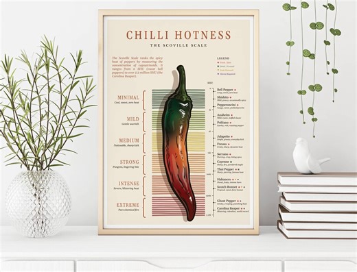 Scoville Scale Chilli Hotness Poster | Hot Pepper Heat Level Chart | Spicy Food Lover Gift - Etsy