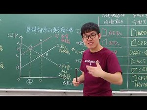 B4L6外部效果—外部成本、外部效益 X 丹尼老師的公民教室