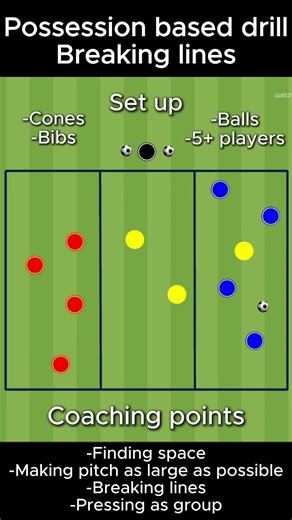 Simple Possession Drill to Break Lines