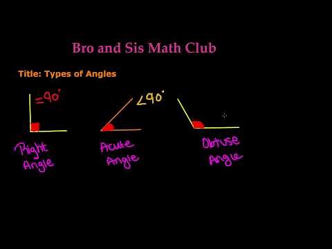 Types of Angles - 7th Grade Math