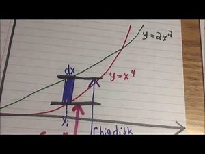 Washer method tutorial