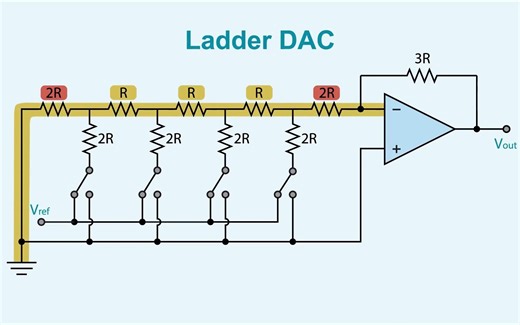 「搬运」How Do DACs Work? - The Learning Circuit|DAC|模数转换器类型与原理|双语机翻