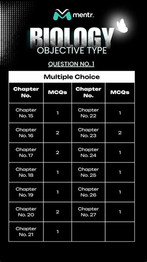 Mentr Fsc (Formerly InSight Fsc) on Instagram: "BIOLOGY FSC PART 2 ✨(punjab) Scheme being followed this year as of now ! But remember, this is never authentic ! It’s just like a guess so don’t take it that serious Never ever try to skip the chapters that are part of your mdcat syllabus ✅ First 3 Chapters = 36 marks (Chorne ka sochein bhi na ) 12 marks from each If there are any changes we’ll let you know. . . . . . . . #bettertogether #betterfuture #helpingothers #kipsians pgcgirls pgcelife pgcb