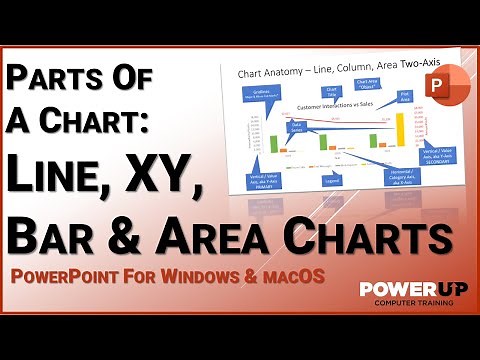 The Parts of a Chart in PowerPoint - Line, XY, Bar & Area