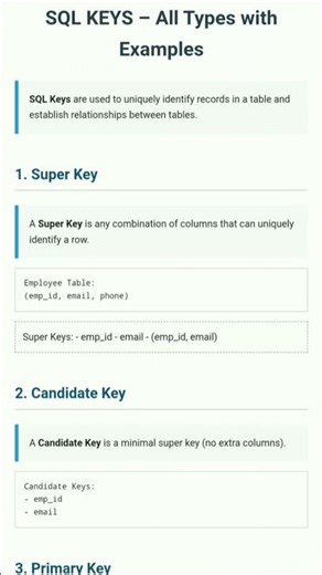 ❓ What Are SQL Keys? (Primary, Foreign, Composite Explained) | Why SQL Keys Are Important? 🤔 #shorts