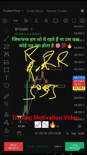 Motivational Video/Motivation Trading Shorts #motivation #ytshorts #trending #viralshorts #viral