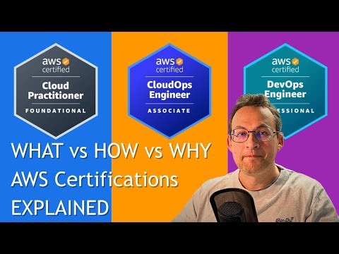 AWS Cloud Practitioner vs AWS CloudOps Engineer vs AWS DevOps Professional: Same Problem 3 Solutions