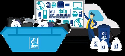 Confidential Waste Management, Removal & Disposal | DCW