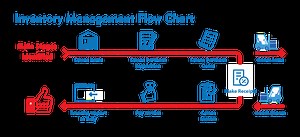 Inventory Management System Project In Vb 6.0 Free Download