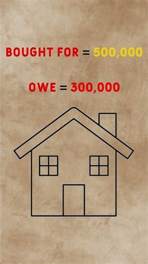 What is Equity? Simply Explained!