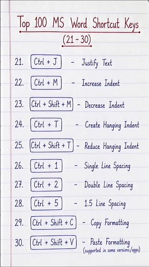 Top 100 MS Word Shortcut Keys (21–30) | MS Word Tips