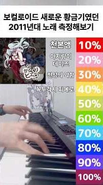 보컬로이드 명곡이 쏟아져 나왔던 2011년대 노래 얼마나 아는지 측정해보기!! #보컬로이드 #하츠네미쿠 #2011
