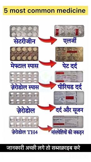 🔥5 Most Common Medicines and Their Uses | Basic Medical Knowledge in Hindi