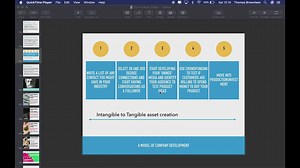 Crowdfunding: The Strategy