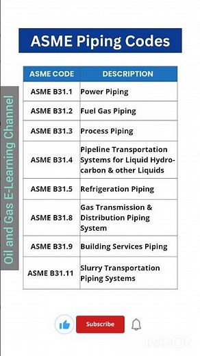 ASME Piping Codes ✍️📖 | #piping #pipefitter #pipefitterinterview #shorts #mechanical