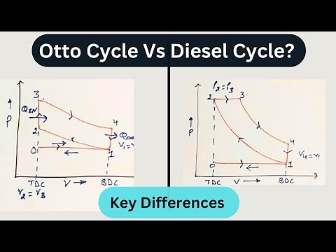 Otto Cycle Vs Diesel Cycle | Difference Between Otto Cycle And Diesel Cycle | S.I Vs C.I Engine