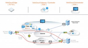 網路虛擬化NSX 技術文章系列八十五：VMware NSX SD-WAN by Velocloud： DMPO機制討論 - 應用傳輸品質持續監控