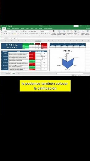 PESTEL Chart: OPPORTUNITIES and THREATS | Excel Template