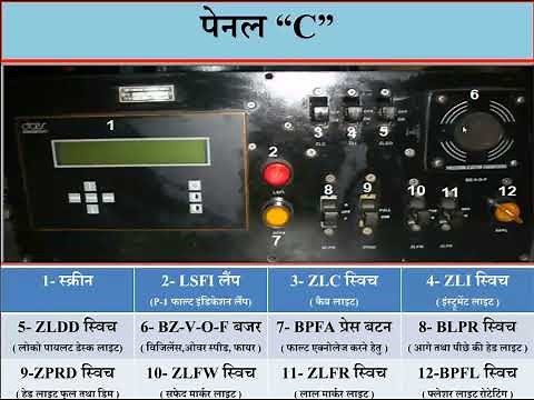 3 phase loco | Panel and Bogie Description