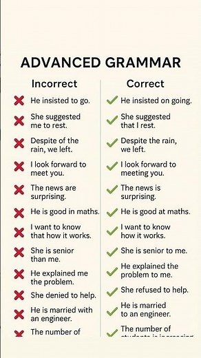 Advanced Grammar Hack🔥🔥 #englishgrammar #english