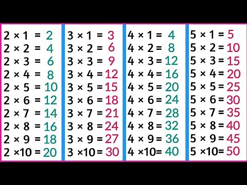 Learn Multiplication Table 2 to 5 | Table of 2 to 5 | 2 table | 3 table | 4 table #kidslearning