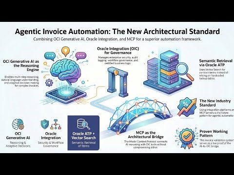 Agentic Invoice Automation ll The Future of AI-Powered Finance Systems