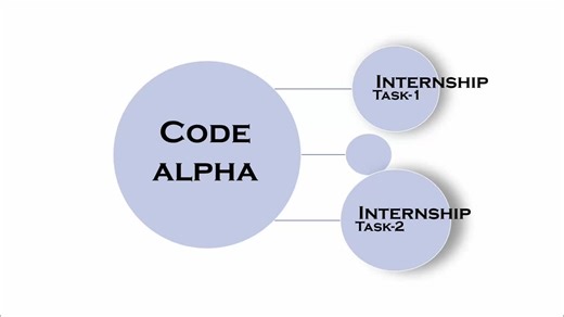#codealpha #internshipexperience #socialmediaapp #fullstackdeveloper #webdevelopment #realtimechat #studentdeveloper #programmingjourney #learningbydoing | VEERAVEL C