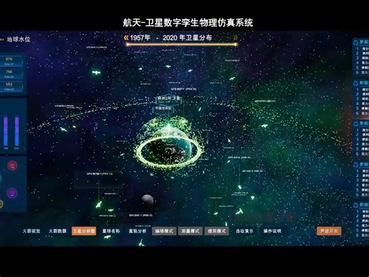 【3DCAT案例】航天卫星数字孪生系统