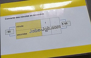 Comment Les Maths Fonctionnent-Ils Dans La Mode Au Quotidien? | Description du poste - 2026