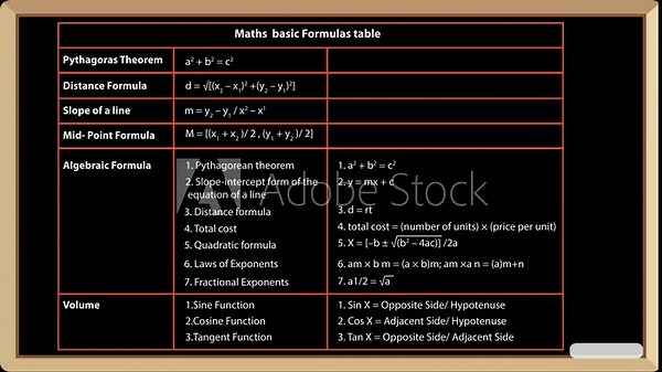 Math formulas and equations displayed on a black board with orange lines and text