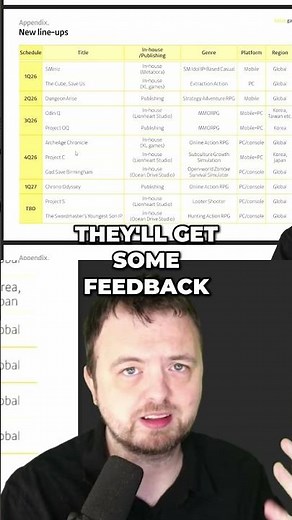 Archeage Chronicles Surprising Release Date