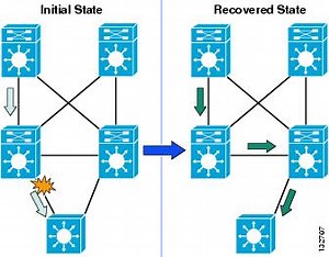 Ospf Network Design Solutions