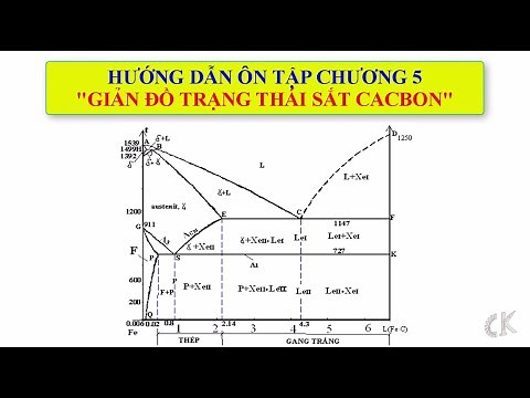 Hướng dẫn ôn tập môn Khoa học vật liệu cơ khí - Chương 5: Giản đồ trạng thái sắt cacbon.