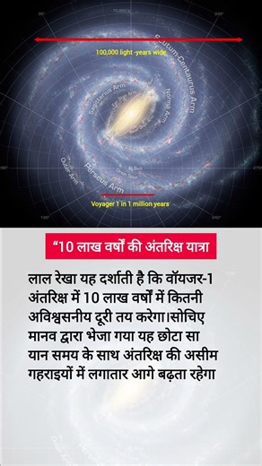 लाखों वर्षो की अंतरिक्ष यात्रा#trending #voyager #explore #facts #space #sciencefacts #youtubeshorts