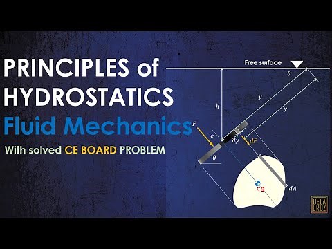 PRINCIPLES OF HYDROSTATICS | FLUID MECHANICS | CE BOARD | DE LA CRUZ TUTORIAL