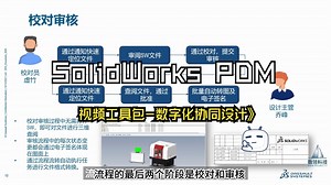 SOLIDWORKS PDM视频工具包-数字化协同设计