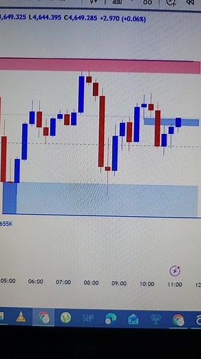 Forex Trading: Liquidity & Fair Value Gap Strategy Explained