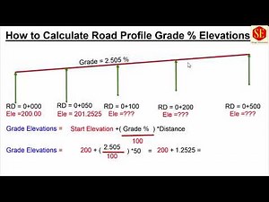 How to Calculate Road Profiles Elevations With Grade%