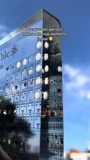 Exploring the Elements of the Periodic Table